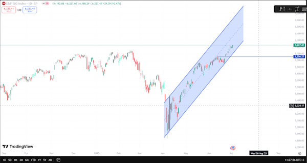 Индексы акций США обновили рекордные значения